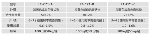 CZ1型瀝青乳化劑